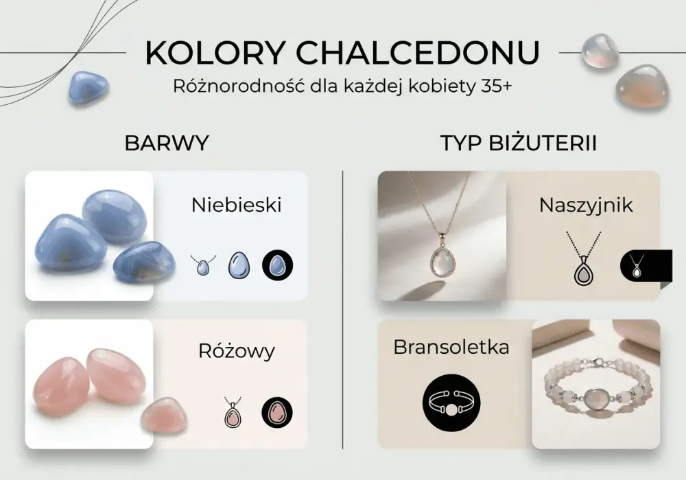 Chalcedon - Jak wybrać i nosić ten subtelny kamień?