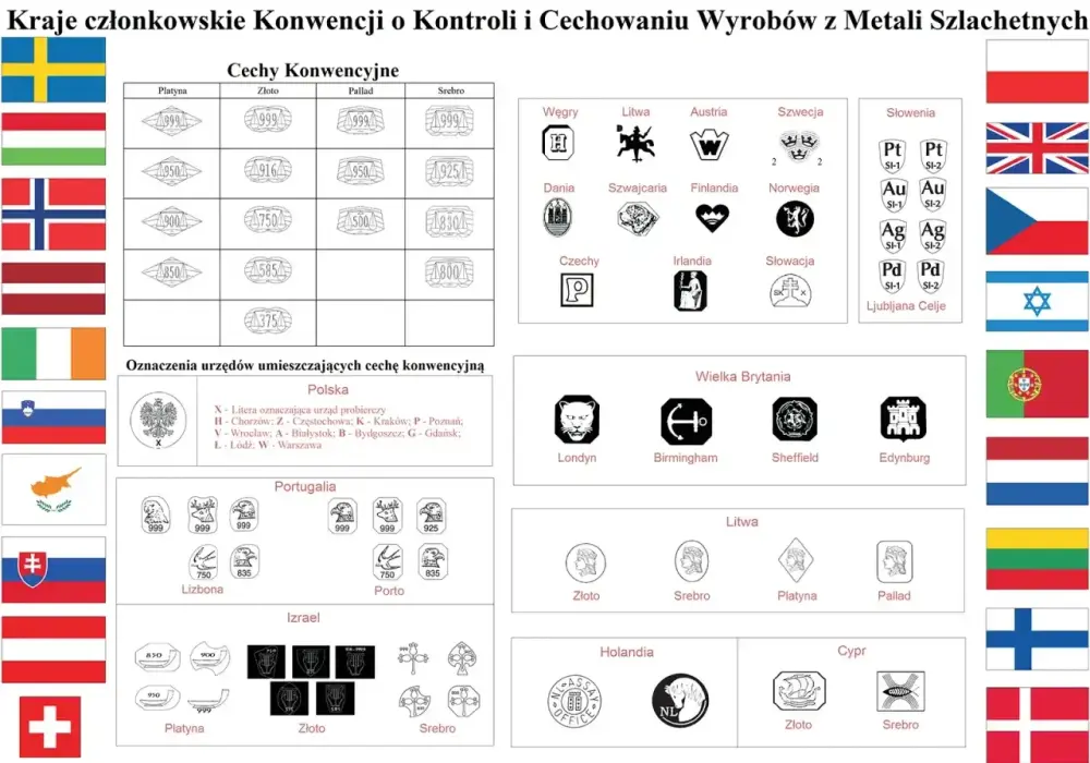 Próba złota 750 - 18K - Co oznacza i kiedy wybrać?