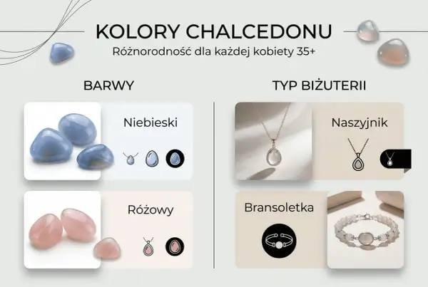 Chalcedon - Jak wybrać i nosić ten subtelny kamień?