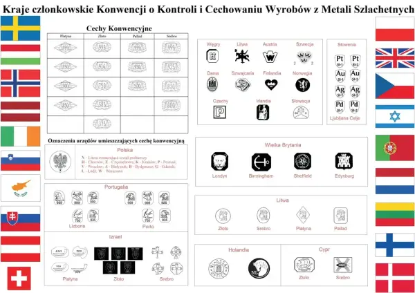 Próba złota 750 - 18K - Co oznacza i kiedy wybrać?